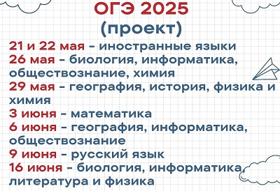 ОГЭ 2025.